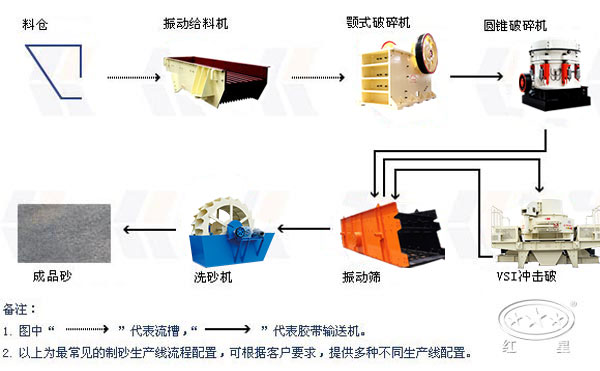砂石生產(chǎn)線(xiàn)流程圖