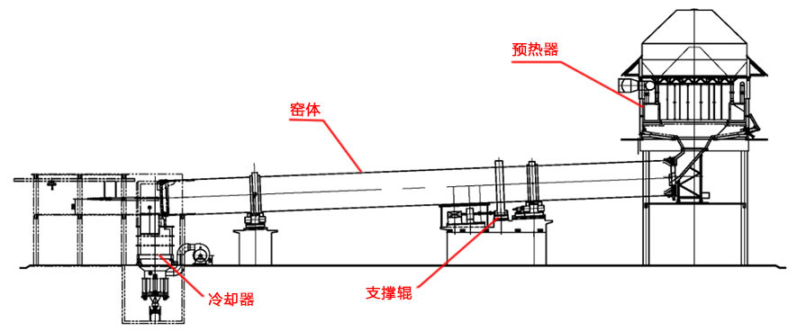 水泥生產(chǎn)設備生產(chǎn)流程圖