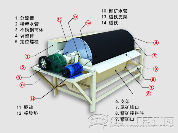磁選機內部結構圖