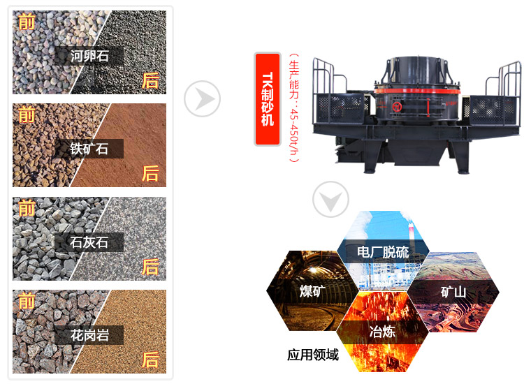 制砂機(jī)的應(yīng)用領(lǐng)域